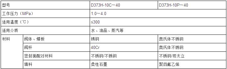 手柄對(duì)夾硬密封蝶閥性能參數(shù)表